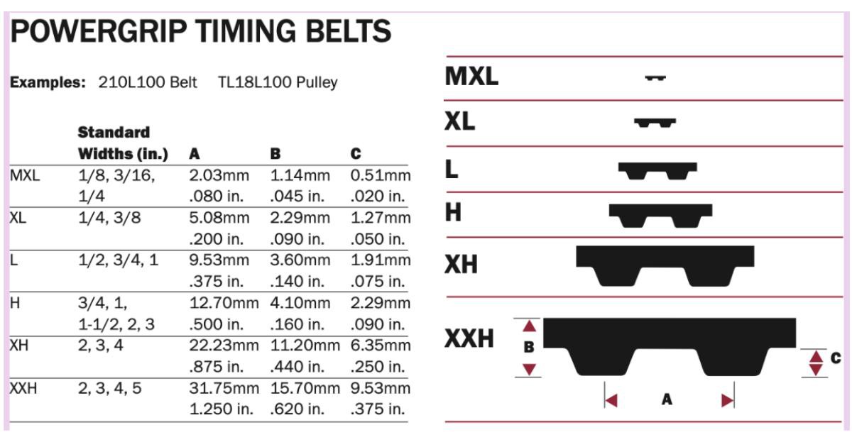 Reference from the Gates PowerGrip timing belt range Reference from the Gates PowerGrip timing belt range